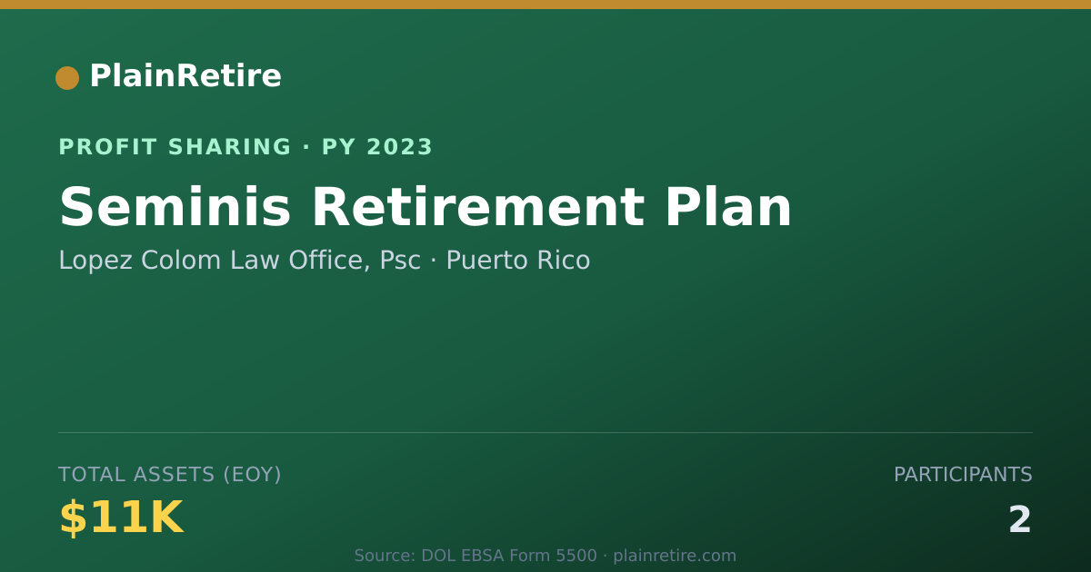 Shareable card for Lopez Colom Law Office, Psc Profit Sharing Plan (2023)