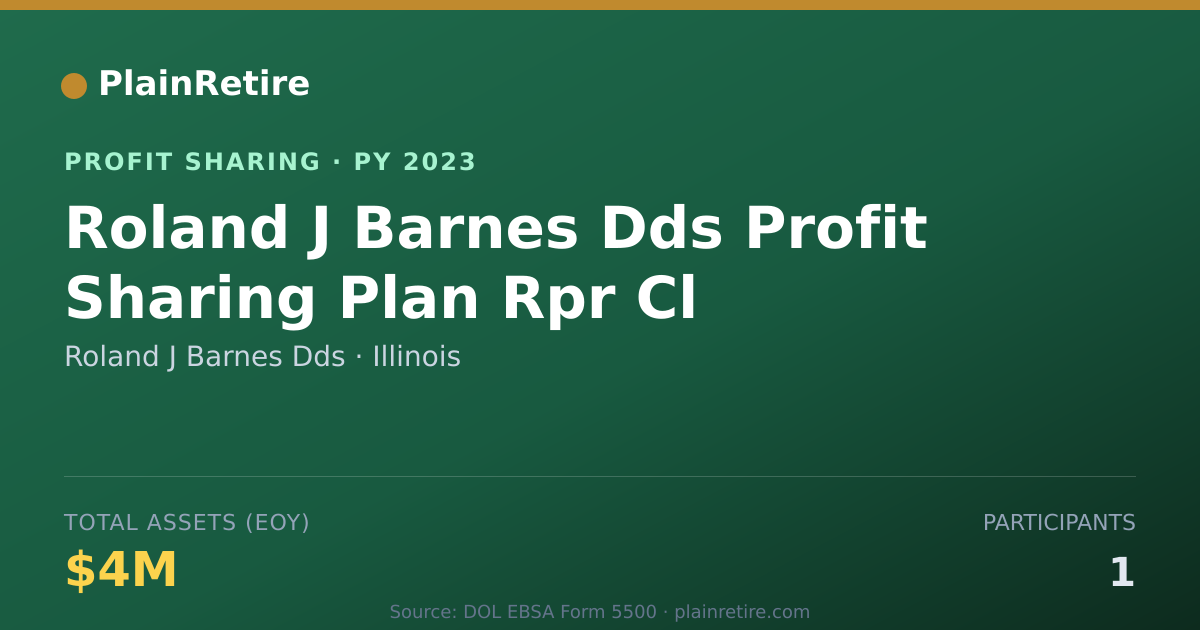 Shareable card for Roland J Barnes Dds Profit Sharing Plan (2023)