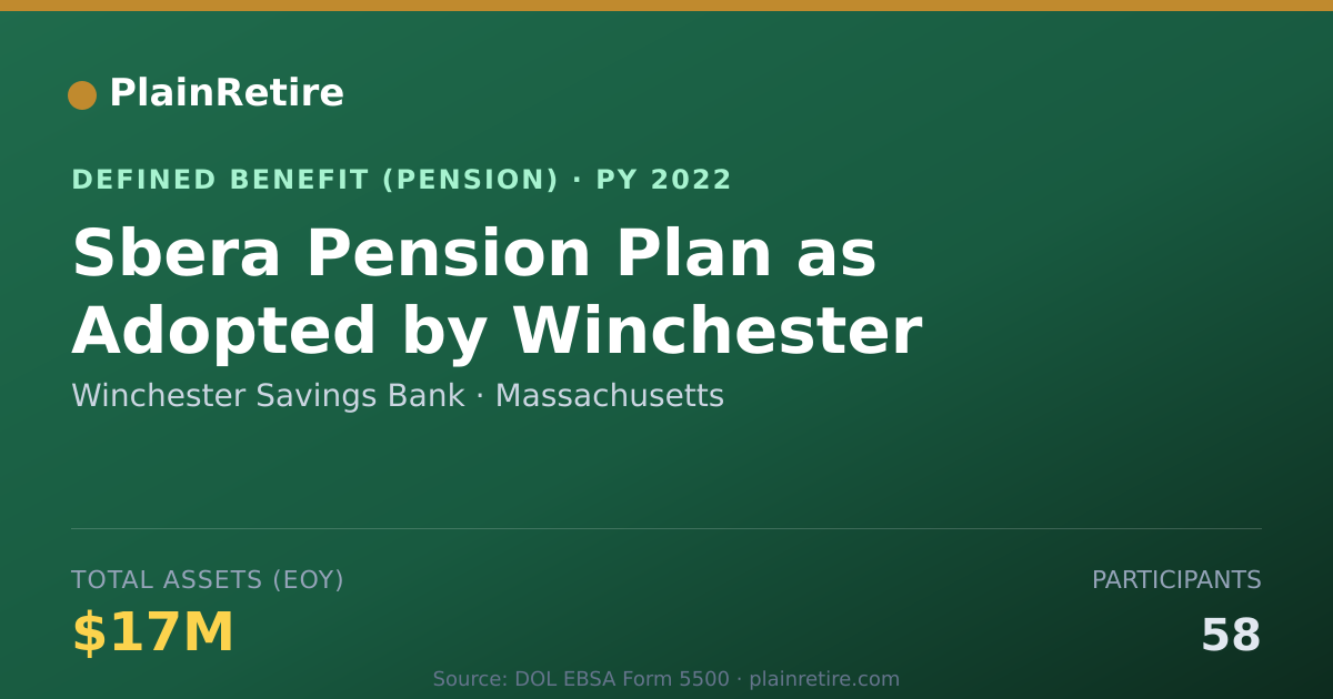 Shareable card for Winchester Savings Bank Pension Plan (2022)