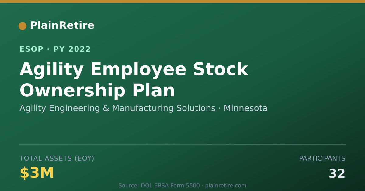 Shareable card for Agility Engineering & Manufacturing Solutions ESOP (2022)