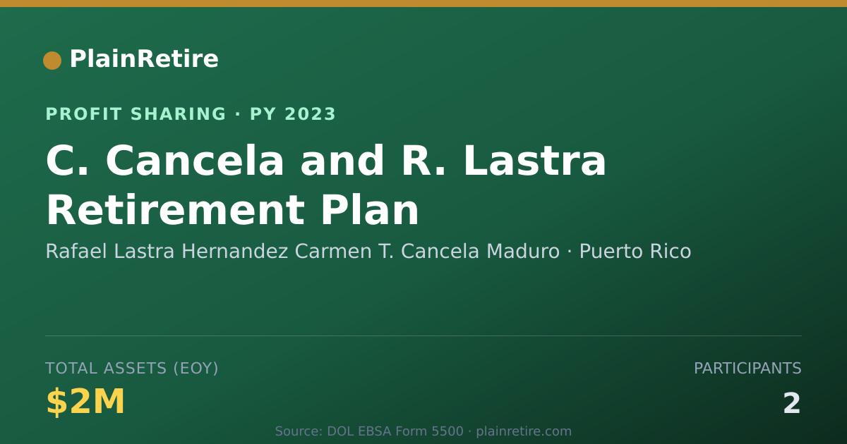 Shareable card for Rafael Lastra Hernandez Carmen T. Profit Sharing Plan (2023)