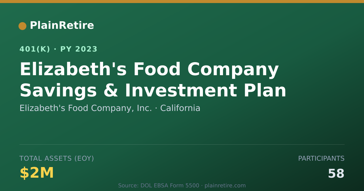 Shareable card for Elizabeth's Food Company, Inc. 401(k) Plan (2023)
