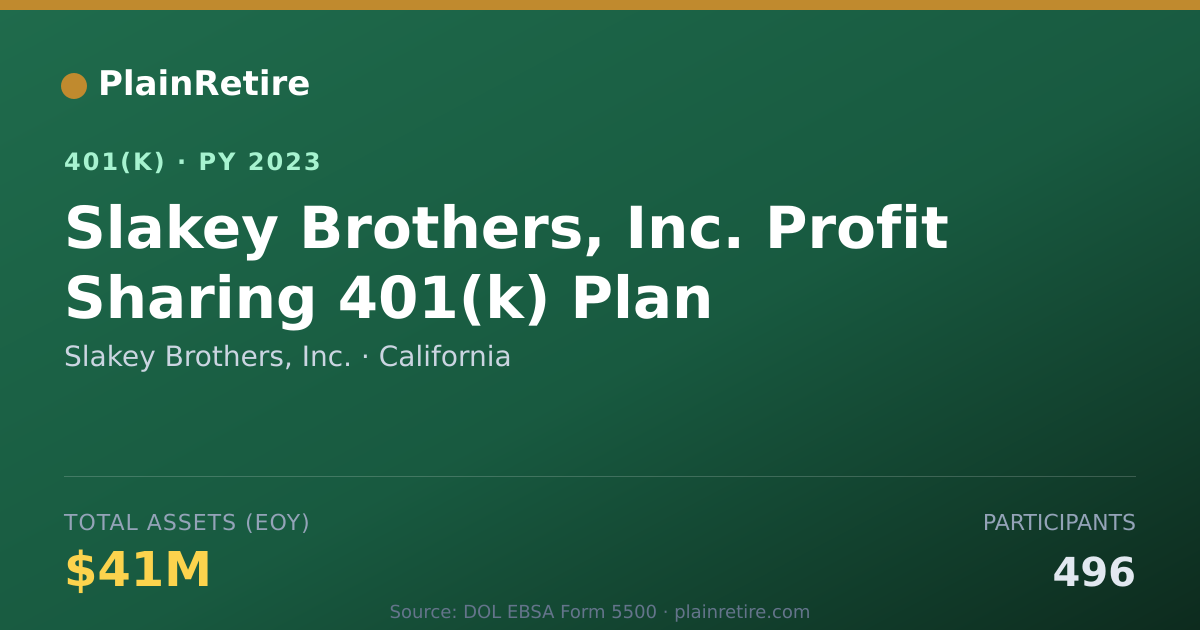 Shareable card for Slakey Brothers, Inc. 401(k) Plan (2023)