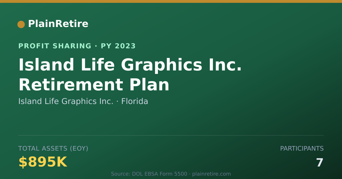 Shareable card for Island Life Graphics Inc. Profit Sharing Plan (2023)