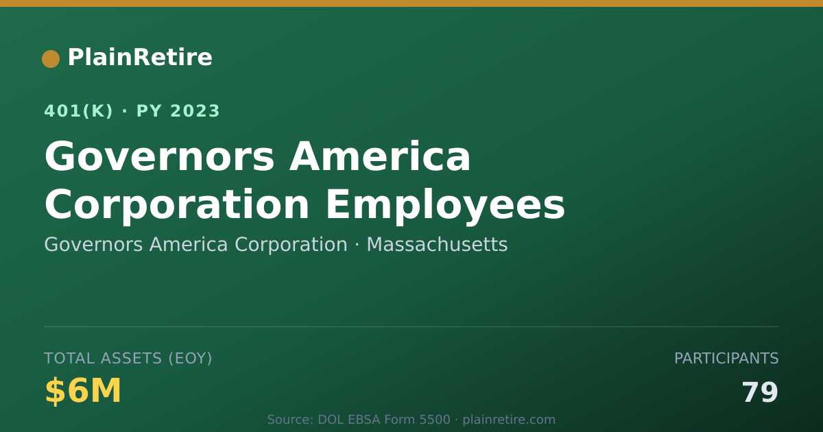 Shareable card for Governors America Corporation 401(k) Plan (2023)