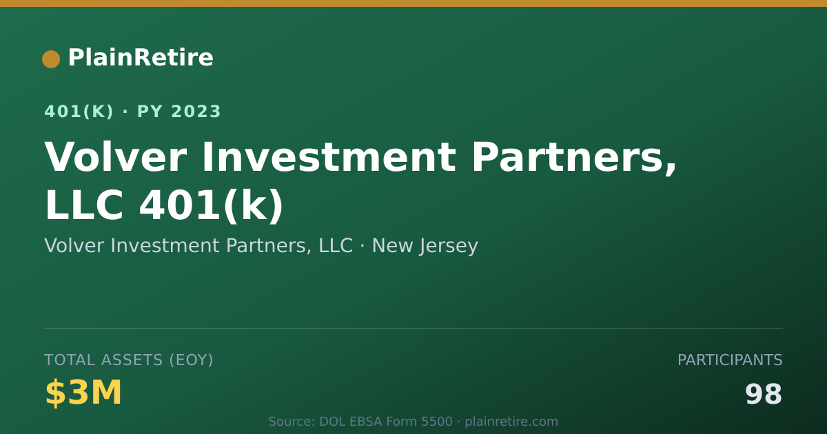 Shareable card for Volver Investment Partners, LLC 401(k) Plan (2023)