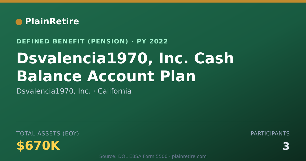 Shareable card for Dsvalencia1970, Inc. Pension Plan (2022)