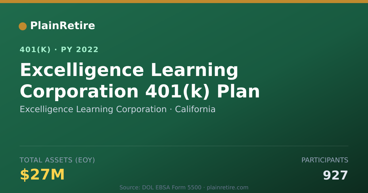 Shareable card for Excelligence Learning Corporation 401(k) Plan (2022)