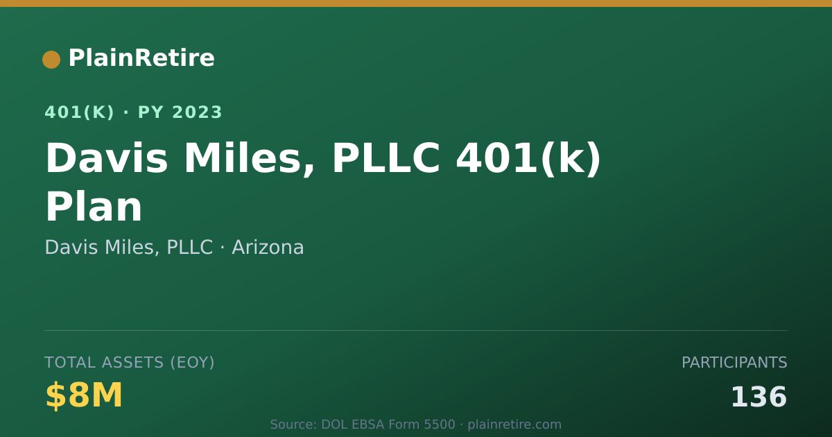 Shareable card for Davis Miles, PLLC 401(k) Plan (2023)