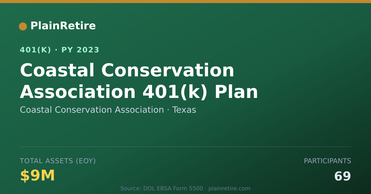 Shareable card for Coastal Conservation Association 401(k) Plan (2023)