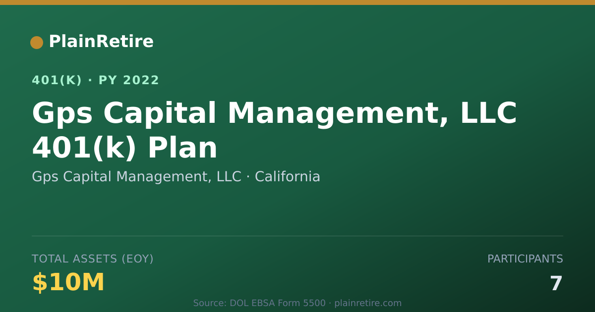 Shareable card for Gps Capital Management, LLC 401(k) Plan (2022)