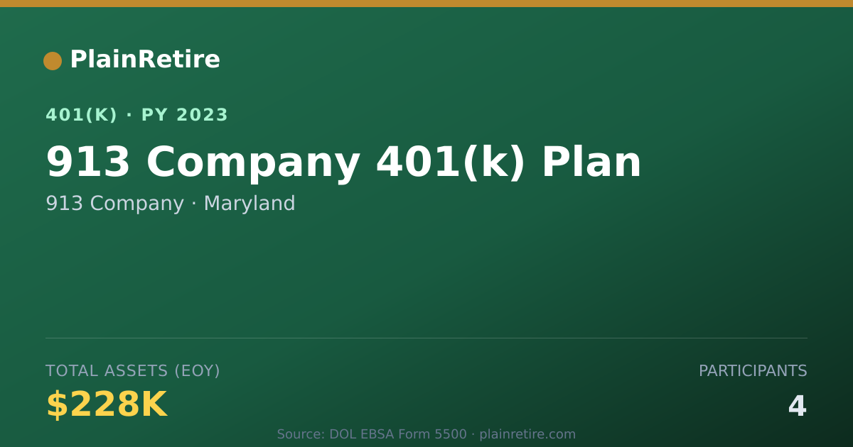 Shareable card for 913 Company 401(k) Plan (2023)