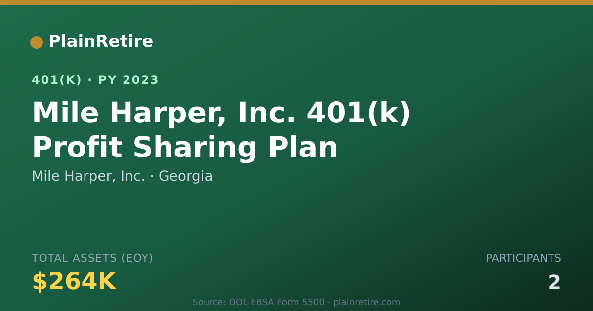 Shareable card for Mile Harper, Inc. 401(k) Plan (2023)