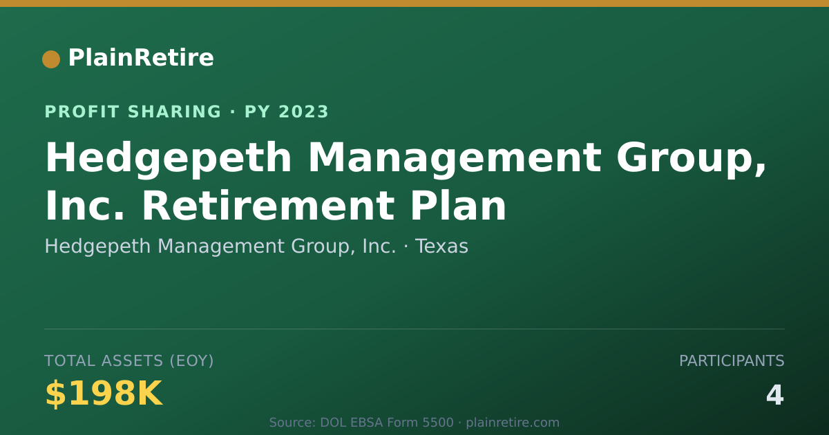 Shareable card for Hedgepeth Management Group, Inc. Profit Sharing Plan (2023)