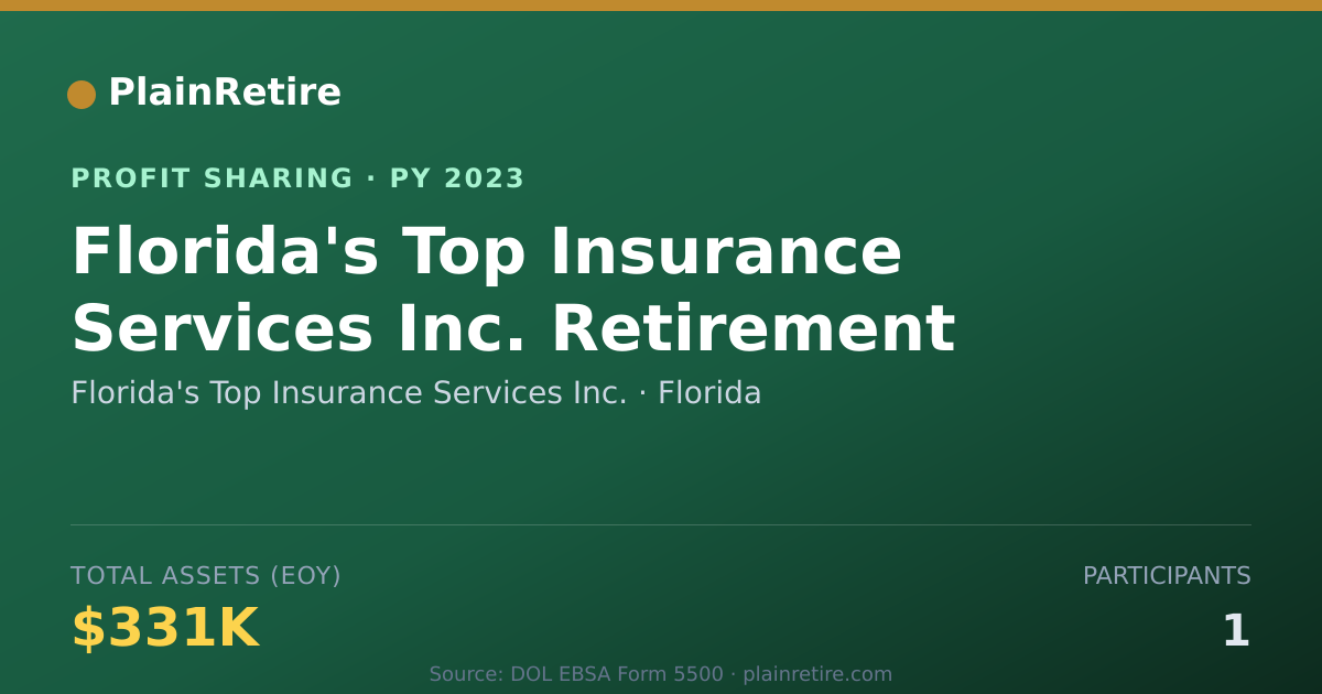 Shareable card for Florida's Top Insurance Services Profit Sharing Plan (2023)