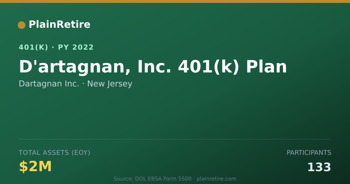 Shareable card for Dartagnan Inc. 401(k) Plan (2022)