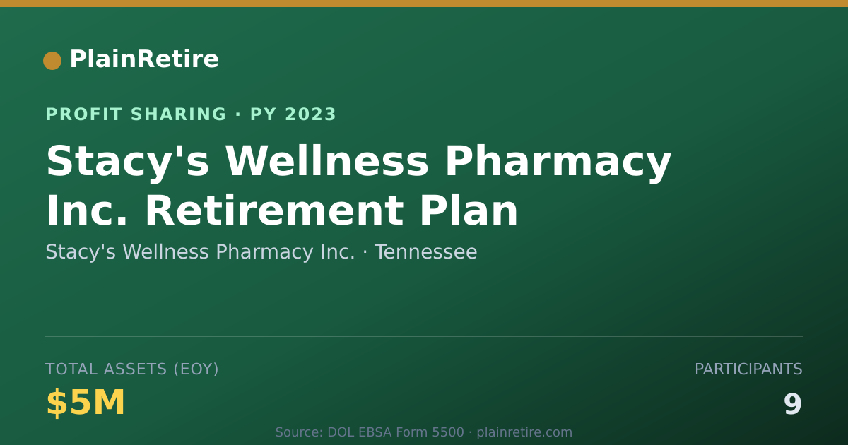 Shareable card for Stacy's Wellness Pharmacy Inc. Profit Sharing Plan (2023)