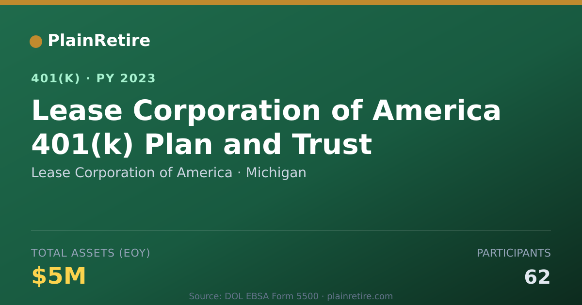 Shareable card for Lease Corporation of America 401(k) Plan (2023)