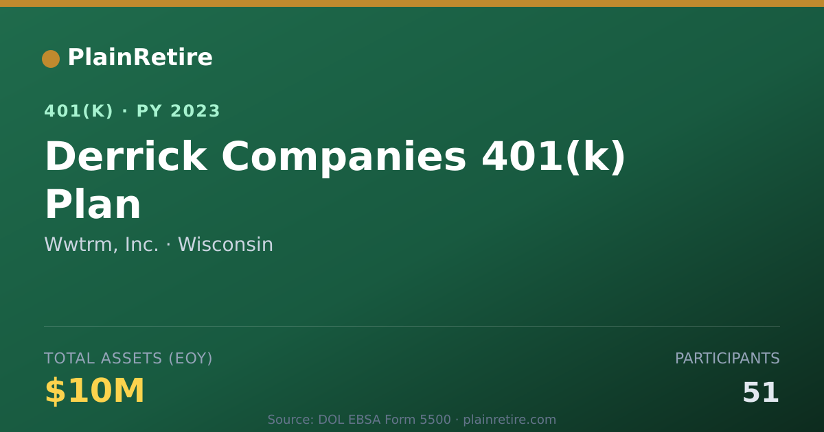 Shareable card for Wwtrm, Inc. 401(k) Plan (2023)