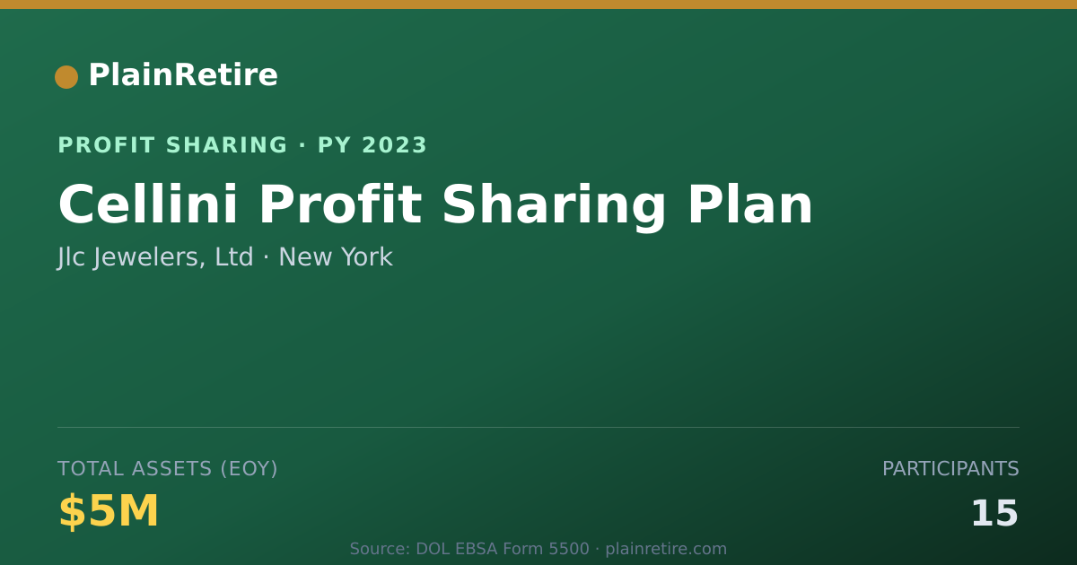 Shareable card for Jlc Jewelers, Ltd Profit Sharing Plan (2023)