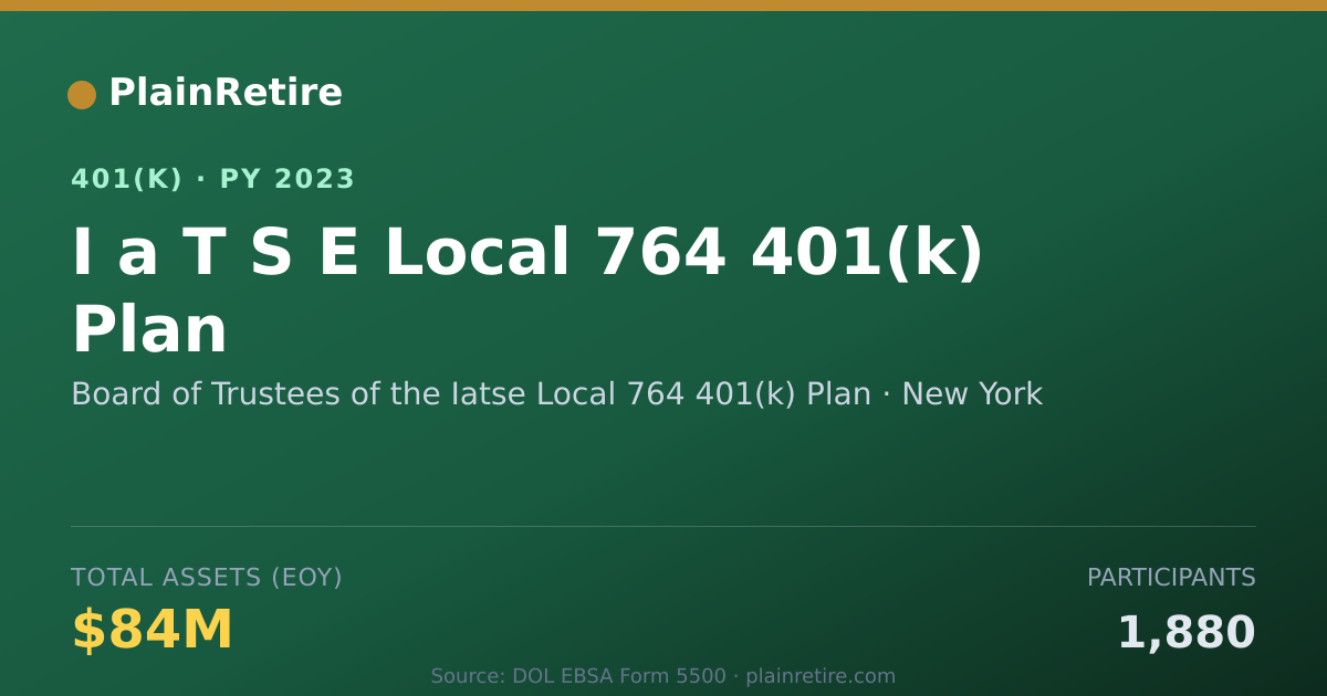 Shareable card for Board of Trustees of the Iatse Local 764 401(k) Plan (2023)