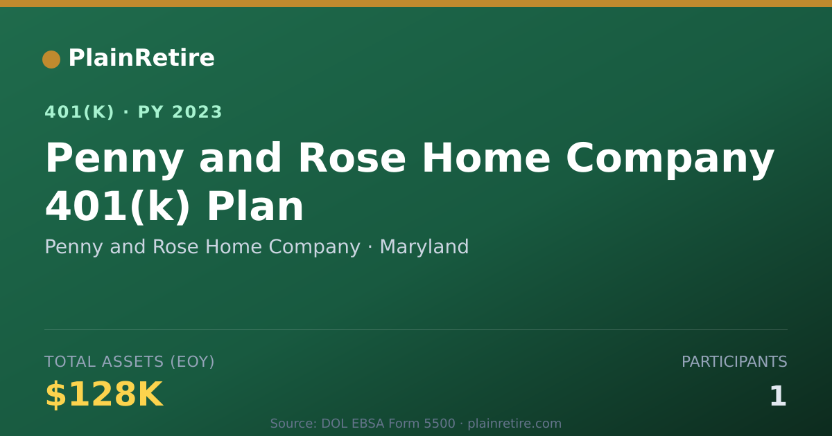 Shareable card for Penny and Rose Home Company 401(k) Plan (2023)