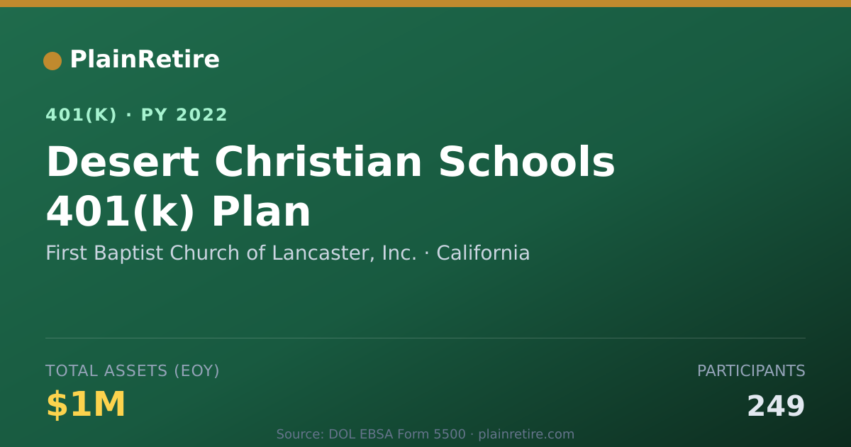 Shareable card for First Baptist Church of Lancaster, Inc. 401(k) Plan (2022)
