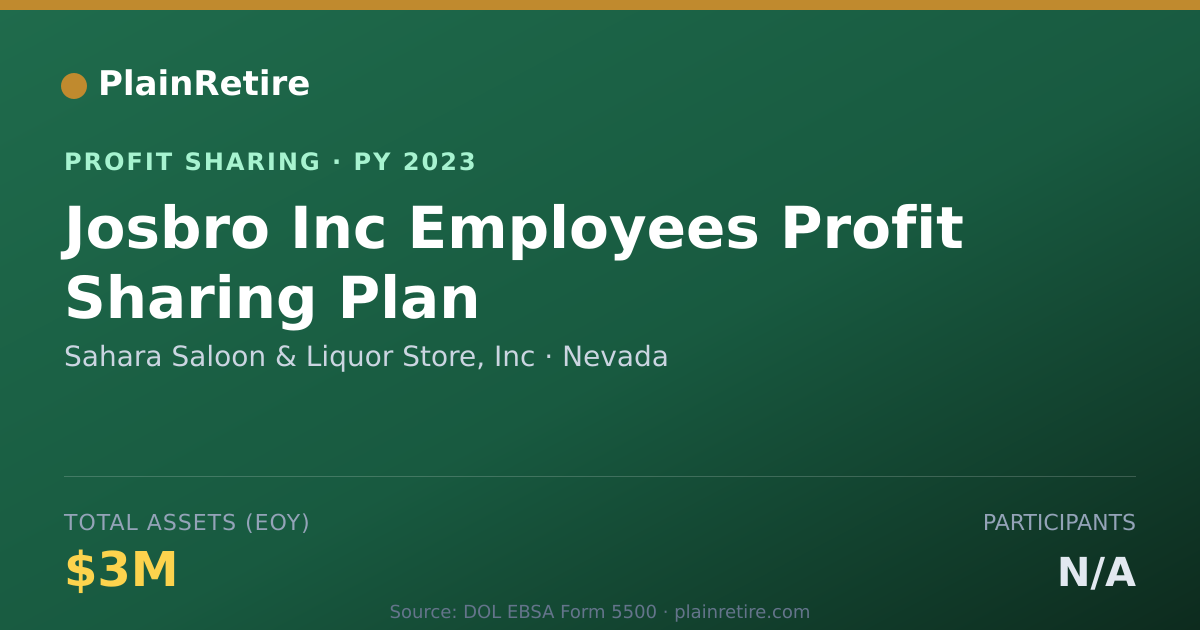Shareable card for Sahara Saloon & Liquor Store, Inc Profit Sharing Plan (2023)