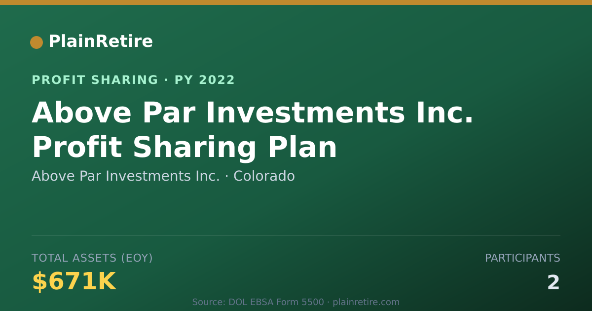 Shareable card for Above Par Investments Inc. Profit Sharing Plan (2022)