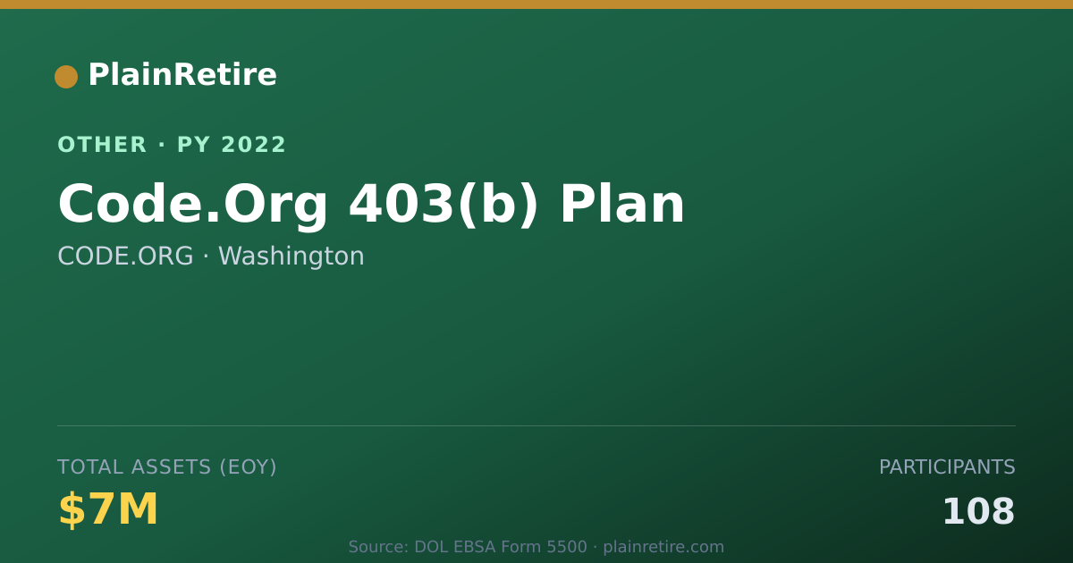 Shareable card for CODE.ORG Retirement Plan (2022)