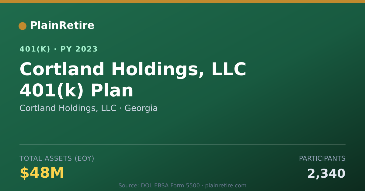 Shareable card for Cortland Holdings, LLC 401(k) Plan (2023)