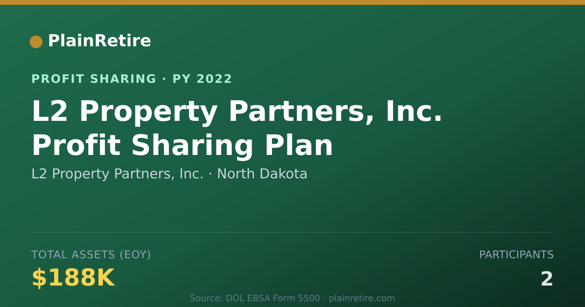 Shareable card for L2 Property Partners, Inc. Profit Sharing Plan (2022)