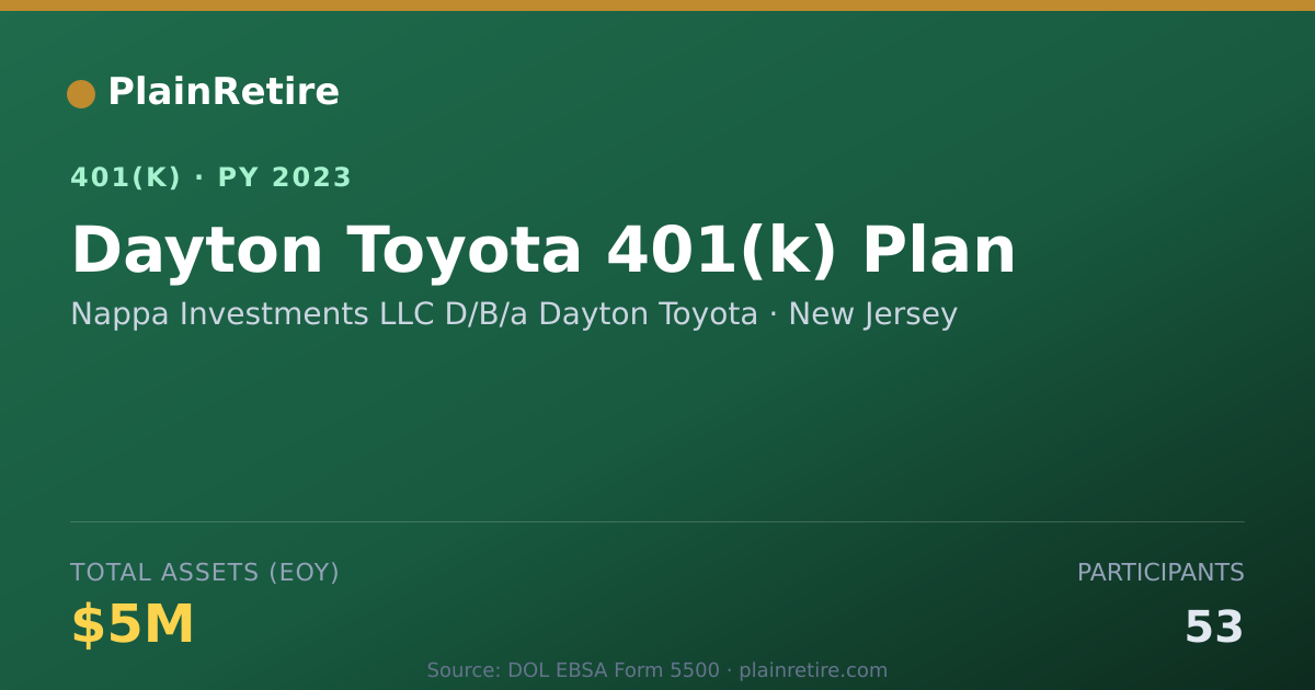 Shareable card for Nappa Investments LLC D/B/a Dayton Toyota 401(k) Plan (2023)