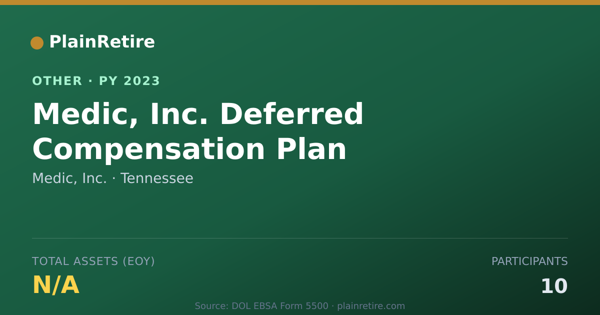 Shareable card for Medic, Inc. Retirement Plan (2023)
