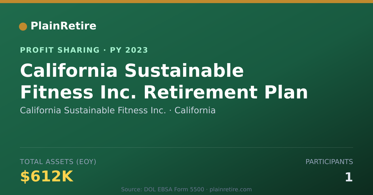 Shareable card for California Sustainable Fitness In Profit Sharing Plan (2023)