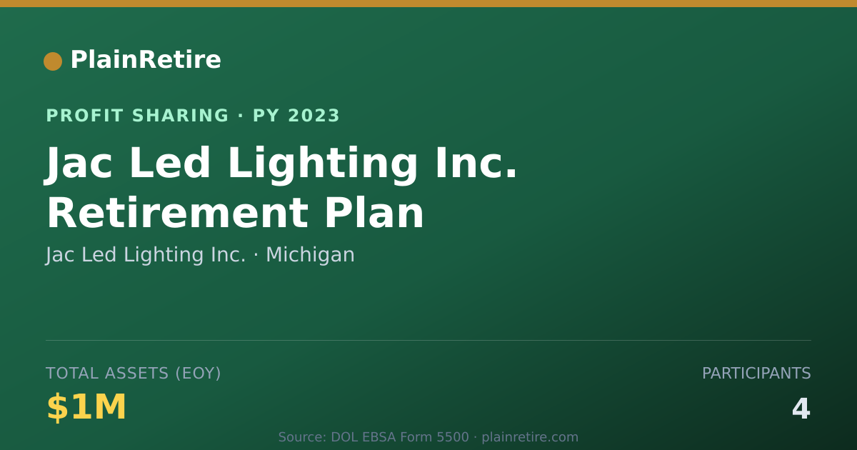 Shareable card for Jac Led Lighting Inc. Profit Sharing Plan (2023)