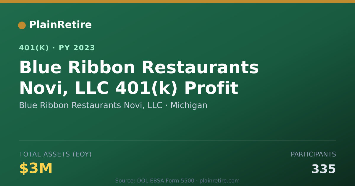Shareable card for Blue Ribbon Restaurants Novi, LLC 401(k) Plan (2023)