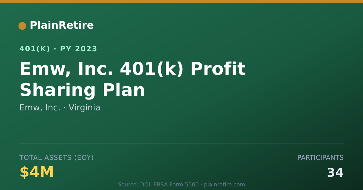 Shareable card for Emw, Inc. 401(k) Plan (2023)
