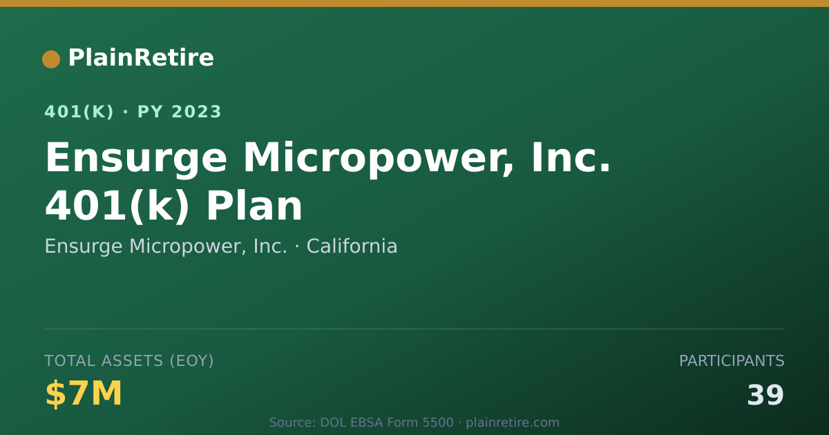 Shareable card for Ensurge Micropower, Inc. 401(k) Plan (2023)