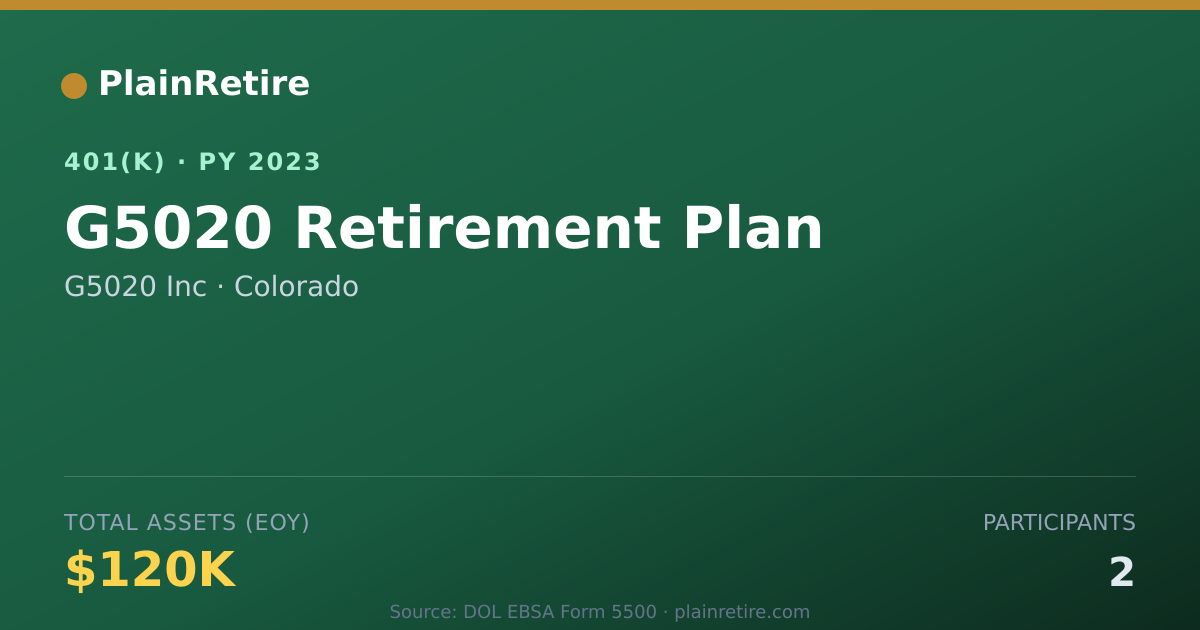 Shareable card for G5020 Inc 401(k) Plan (2023)