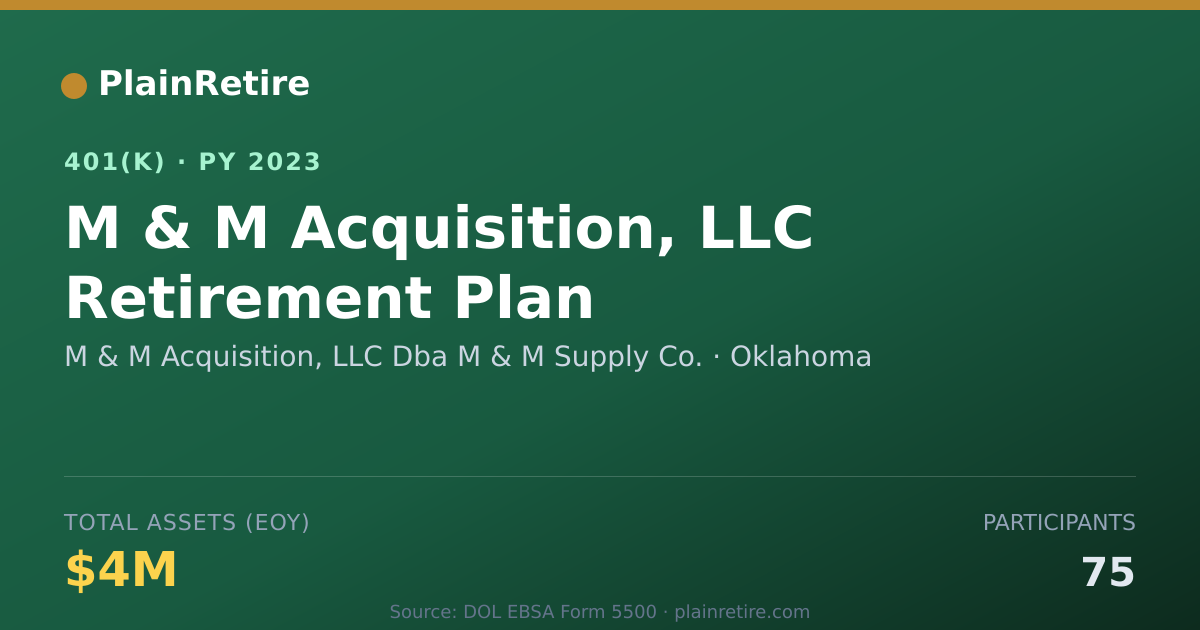 Shareable card for M & M Acquisition, LLC Dba M & M Supply C 401(k) Plan (2023)
