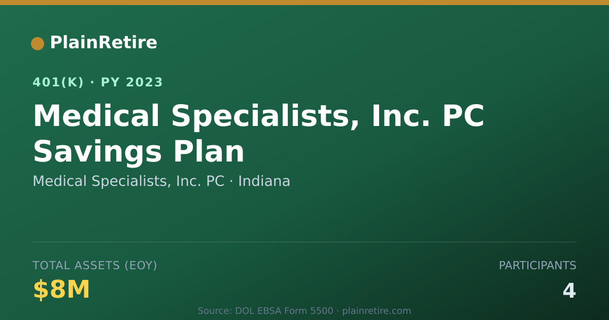 Shareable card for Medical Specialists, Inc. PC 401(k) Plan (2023)