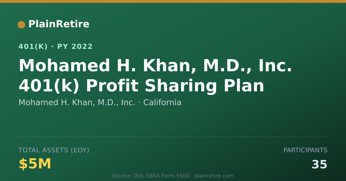 Shareable card for Mohamed H. Khan, M.D., Inc. 401(k) Plan (2022)