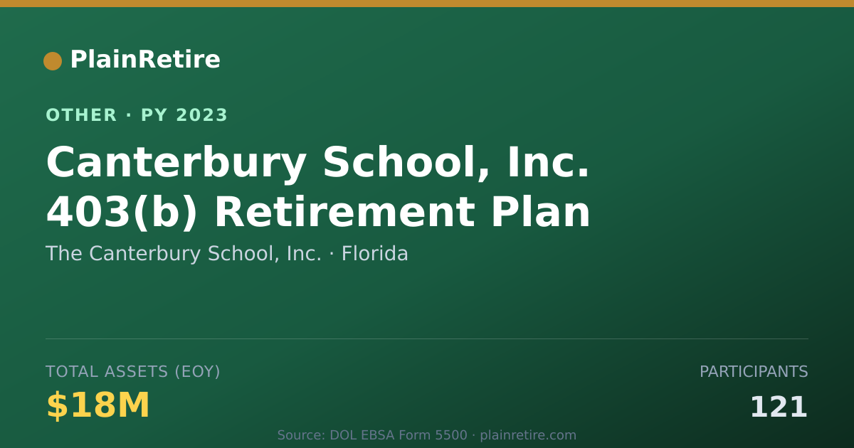 Shareable card for The Canterbury School, Inc. Retirement Plan (2023)