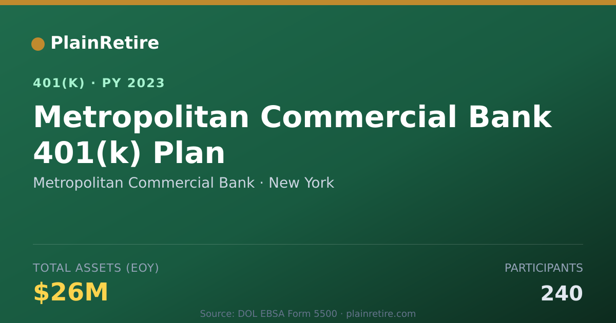 Shareable card for Metropolitan Commercial Bank 401(k) Plan (2023)