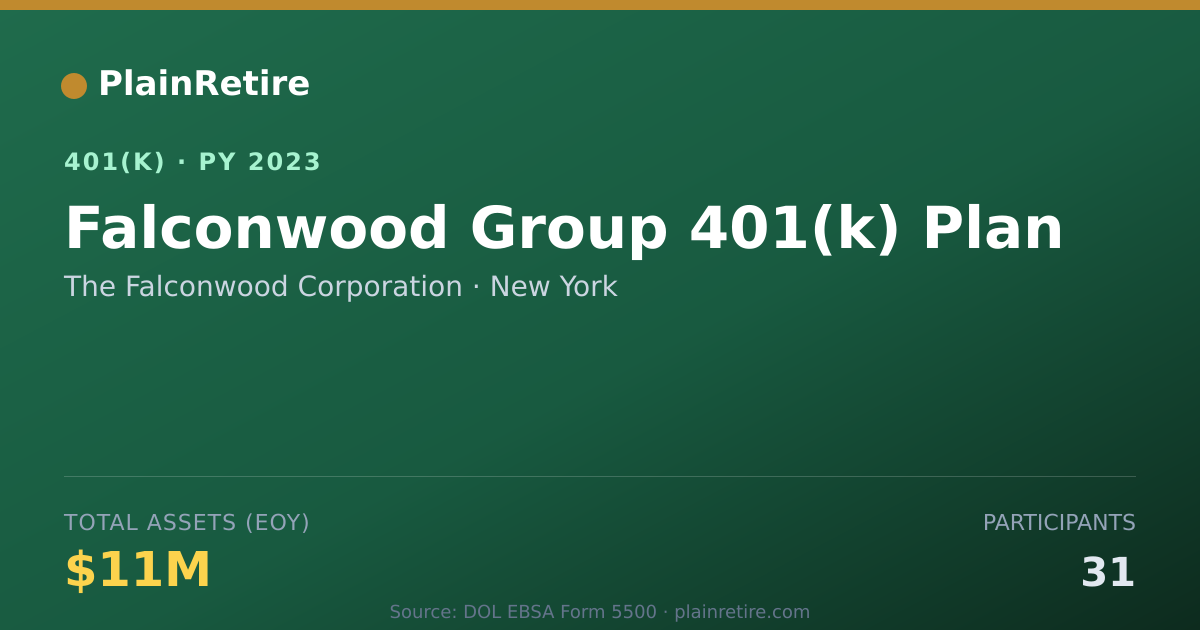 Shareable card for The Falconwood Corporation 401(k) Plan (2023)