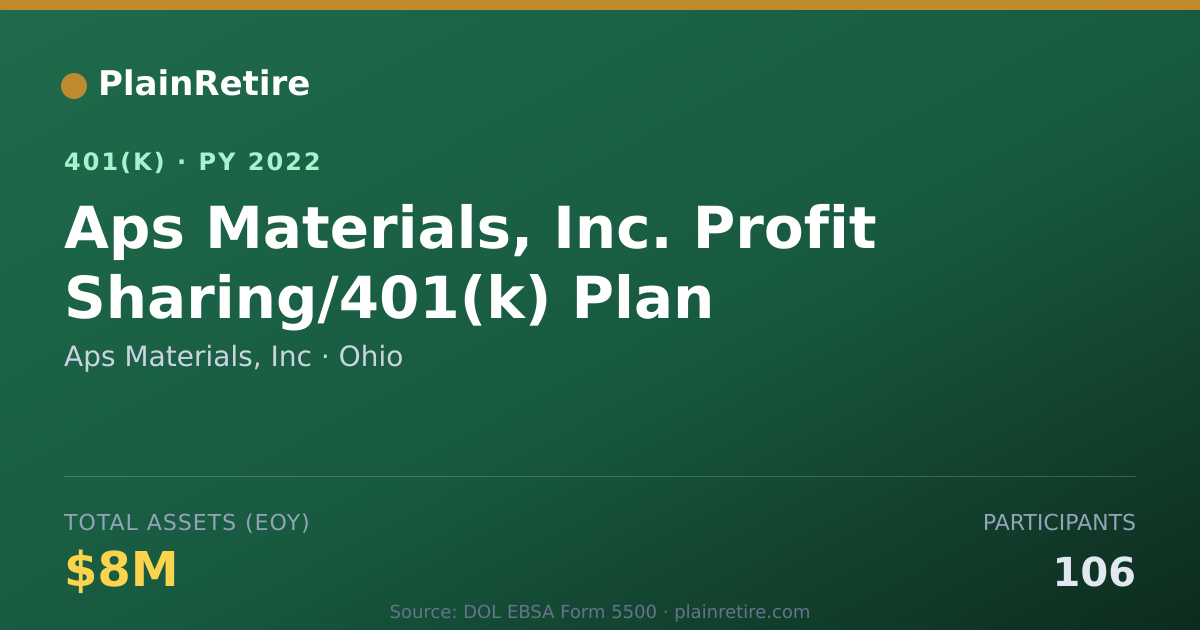 Shareable card for Aps Materials, Inc 401(k) Plan (2022)