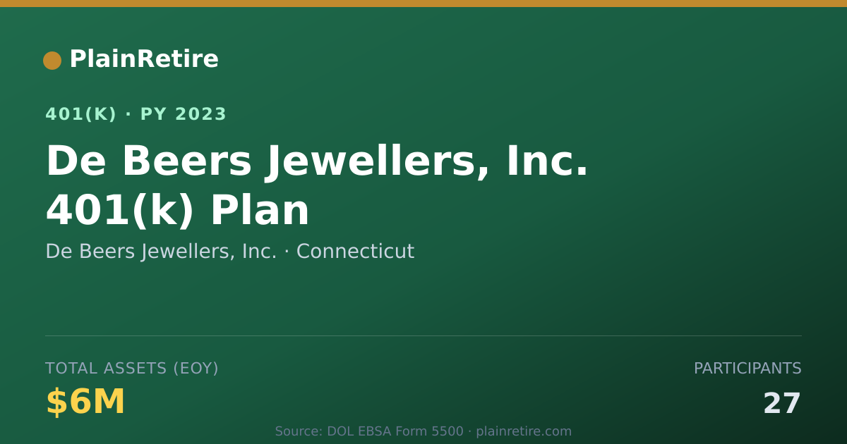 Shareable card for De Beers Jewellers, Inc. 401(k) Plan (2023)