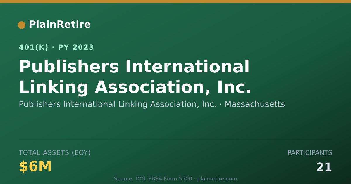 Shareable card for Publishers International Linking Associat 401(k) Plan (2023)