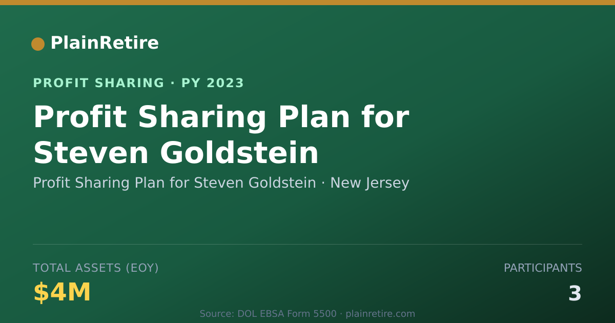 Shareable card for Profit Sharing Plan for Steven Go Profit Sharing Plan (2023)